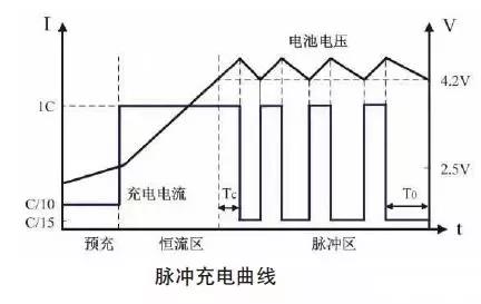 常见快速充电方法