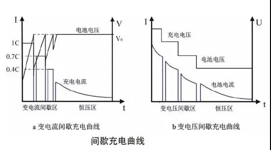 常见快速充电方法