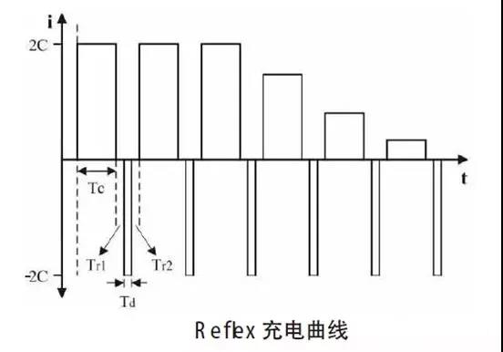 常见快速充电方法