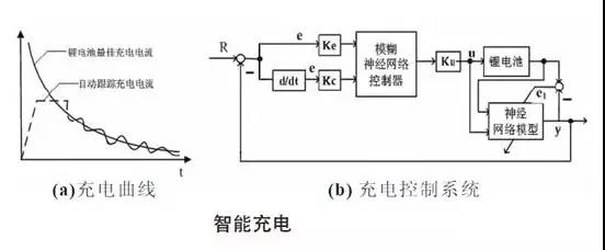 常见快速充电方法