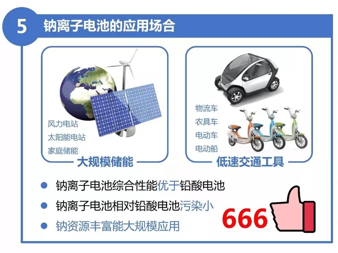 探究丨9张图了解电池新星