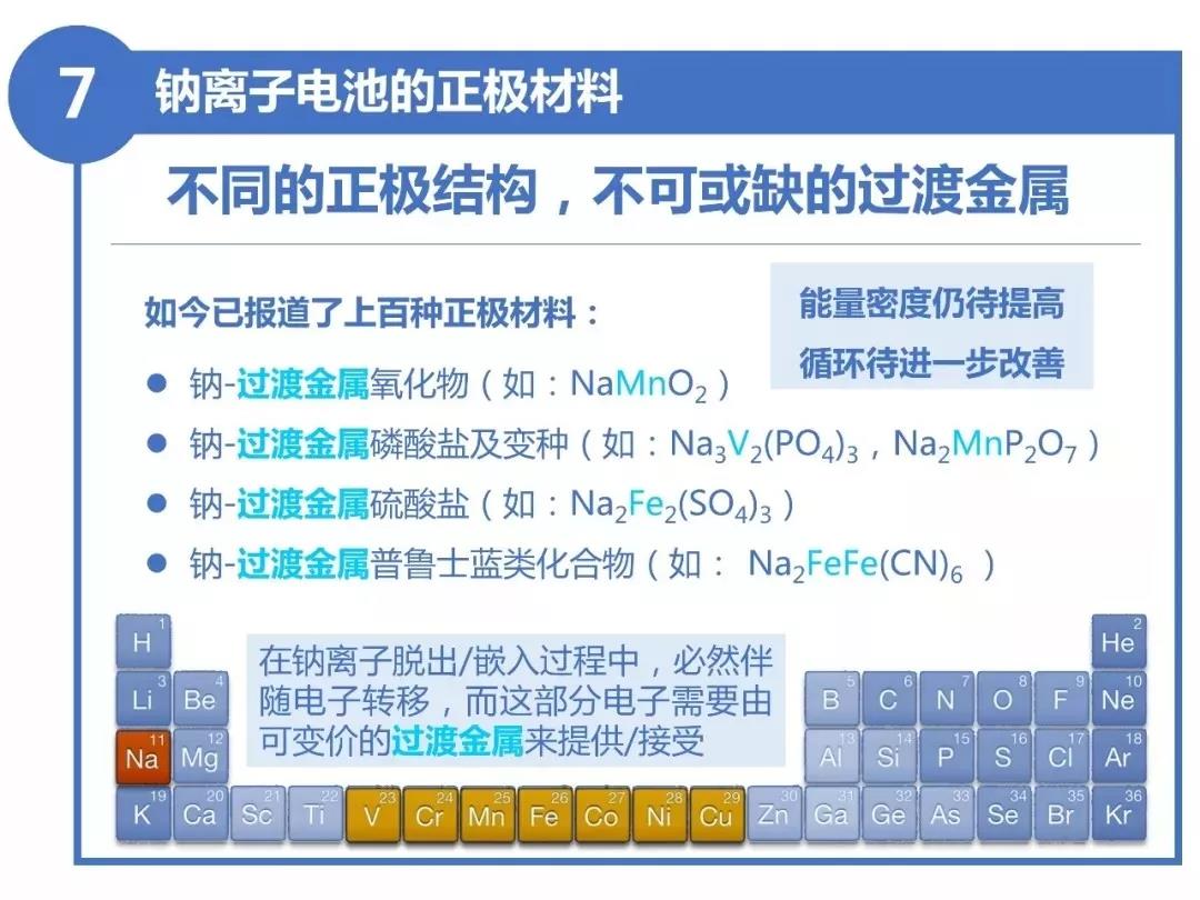 探究丨9张图了解电池新星