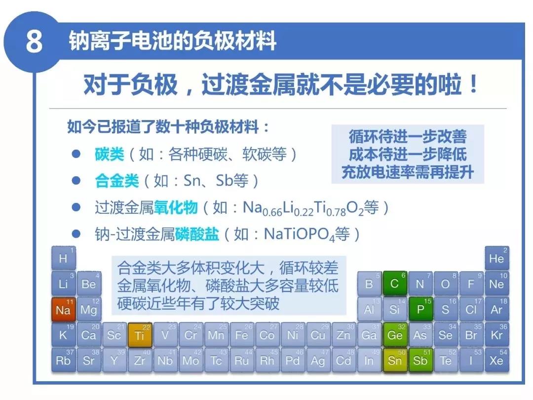 探究丨9张图了解电池新星