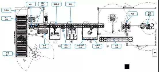  动力电池组装工艺及产线配置