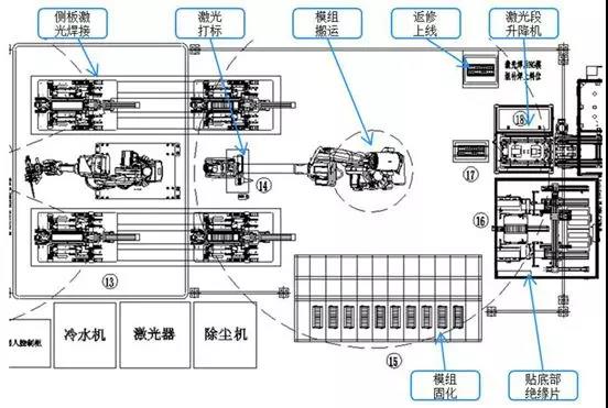  动力电池组装工艺及产线配置