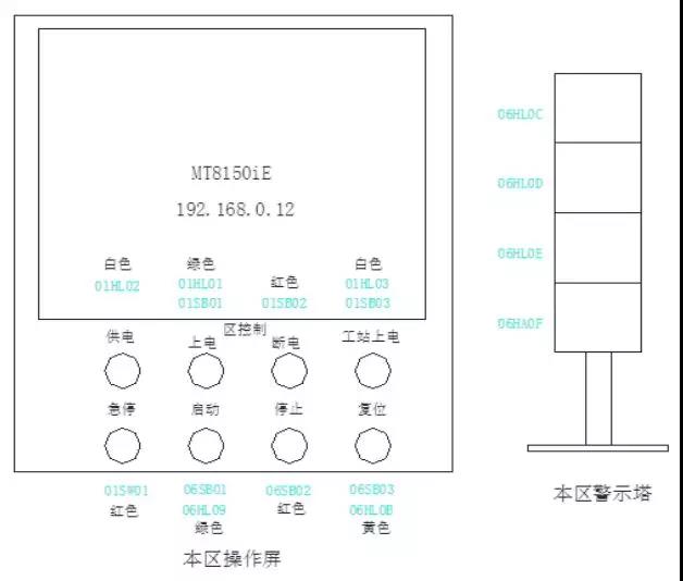 动力电池生产线的控制模型