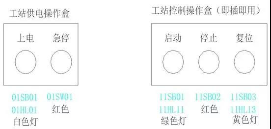 动力电池生产线的控制模型