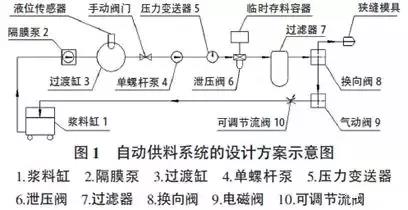 极片制造对锂电池性能一致性的影响