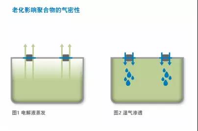 玻璃-鋁密封技術(shù)問世