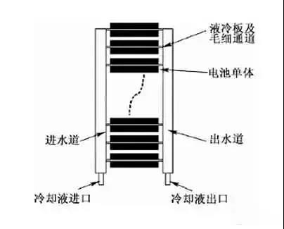  主要冷却方案