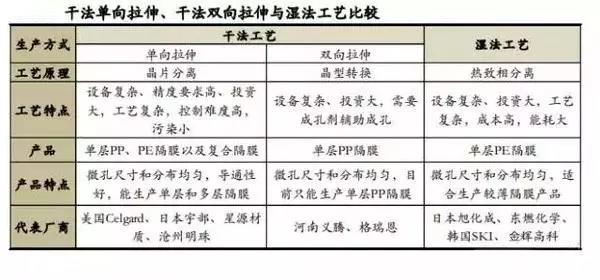 锂电池隔膜行业四大竞争特点分析