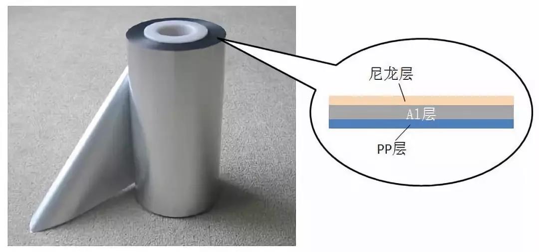软包锂离子电池制作工艺流程详解