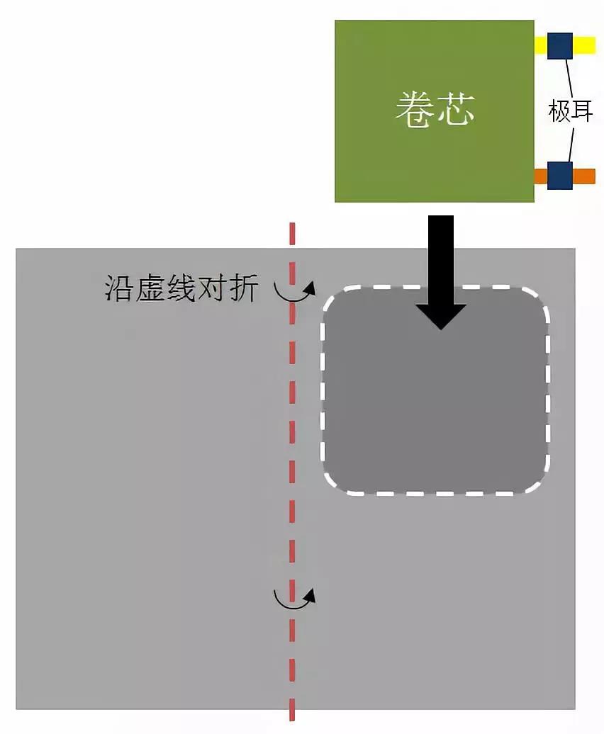 软包锂离子电池制作工艺流程详解