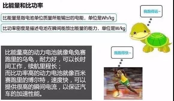 最核心的技術(shù)