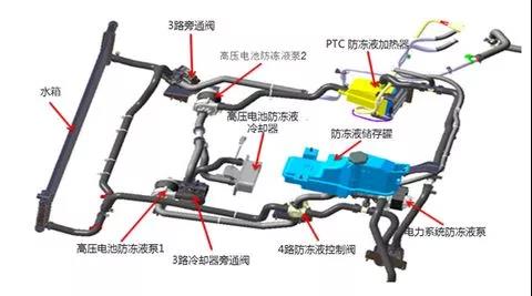 不同冷却系统工作示意