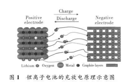 锂离子电容器的工作原理