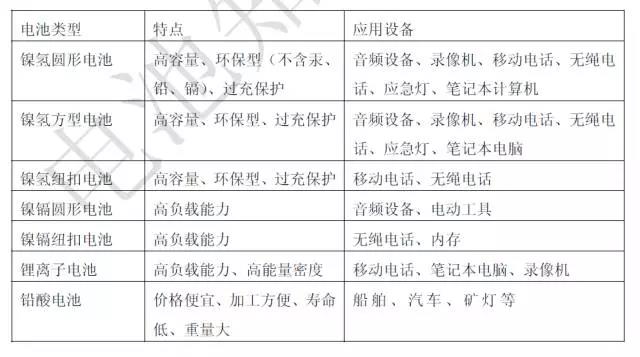 充电电池最好用在哪些设备上?