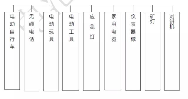 充电电池最好用在哪些设备上?