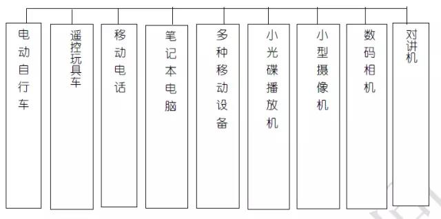 充电电池最好用在哪些设备上?