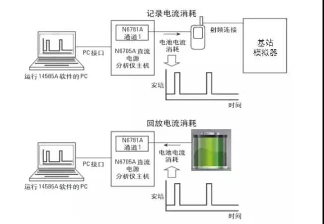 定下一个小目标 —— 10年不换电池!