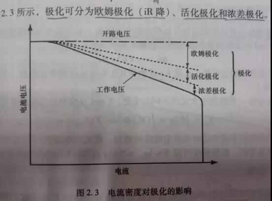 极化与内阻