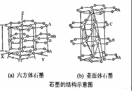  锂离子动力电池负极材料