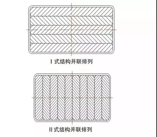 方形锂电池，容量放大后面临怎样的特性改变?