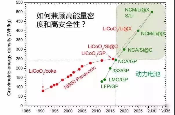 电解质材料是全固态锂电池技术的核心