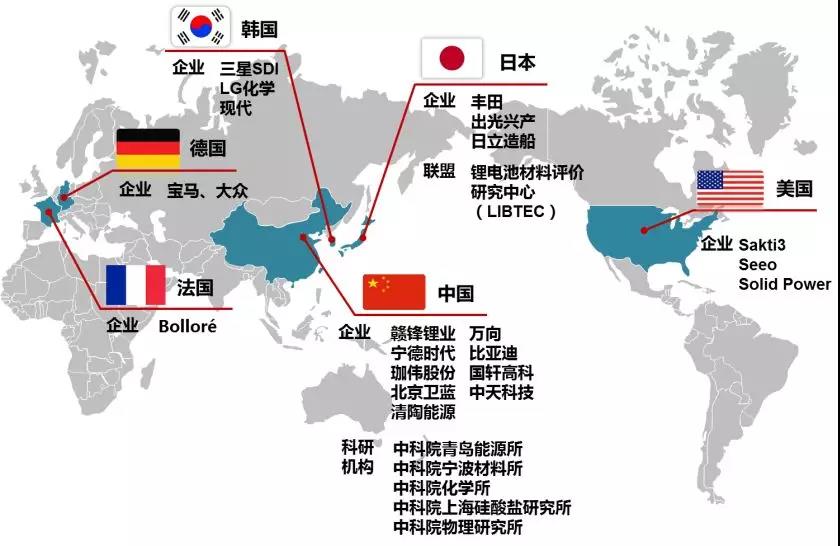 固态锂电池的潜在技术优势