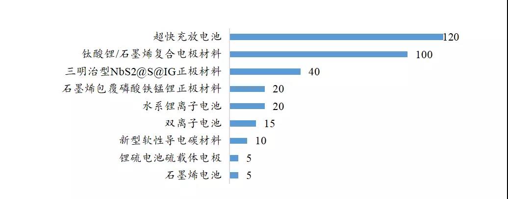 固态电池