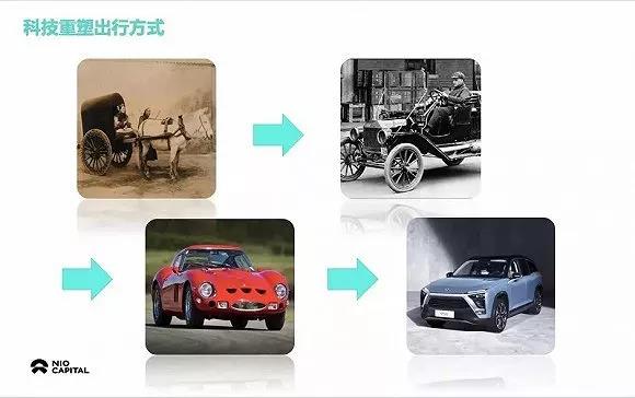看看历史上汽车技术的发展进程