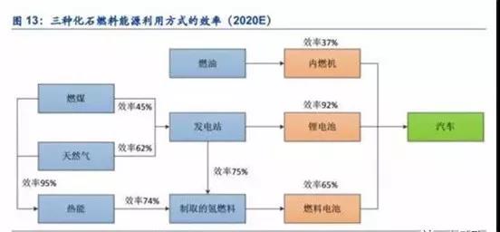 燃料电池