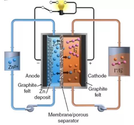 锌+碘=跟电池爆炸说再见！