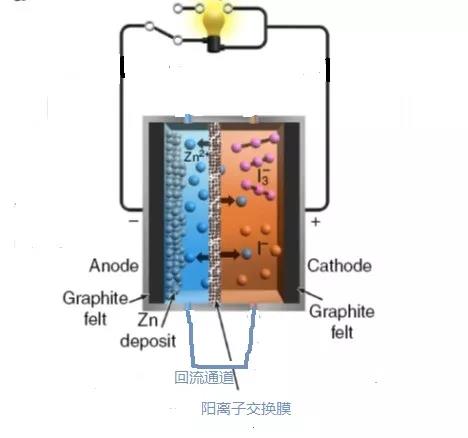 锌+碘=跟电池爆炸说再见！