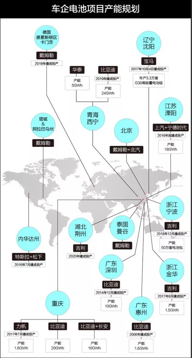  如今的动力电池领域有多热闹?看看车企动向就知道了。