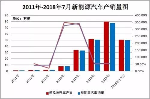 动力电池行业也陷入前有狼，后有虎的困境。