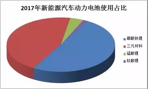 动力电池行业也陷入前有狼，后有虎的困境。