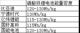 动力电池行业也陷入前有狼，后有虎的困境。