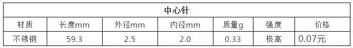 究竟软包、方形铝壳和圆柱三种类型电池哪一种最适合动力汽车？