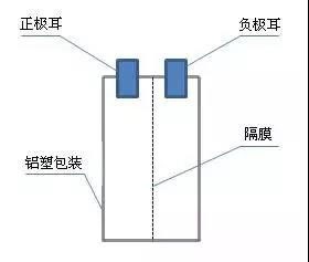  一文看懂锂电池鼓包原因