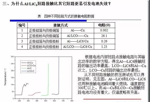 最近更新