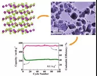 锰基金属纳米立方体被用作钠离子电池阳极材料