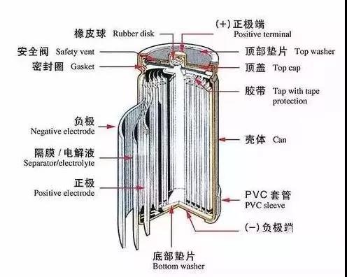 新能源汽车电池包电芯间隔热解析