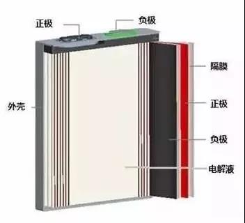 新能源汽车电池包电芯间隔热解析