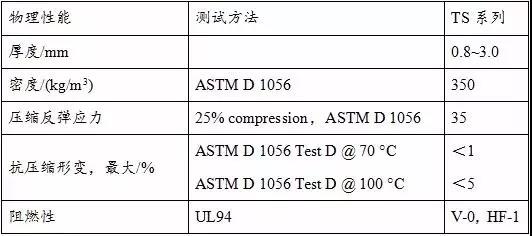 新能源汽车电池包电芯间隔热解析