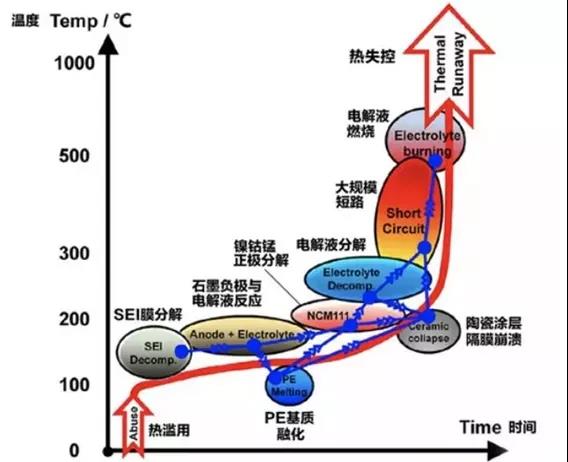 固态电池 不只是更加安全