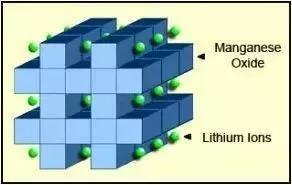 汇总常见六种锂电池特性及参数