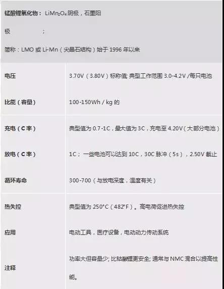 匯總常見六種鋰電池特性及參數(shù)