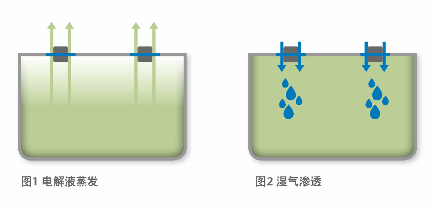 碳酸酯类锂离子电池电解液也能不燃烧？