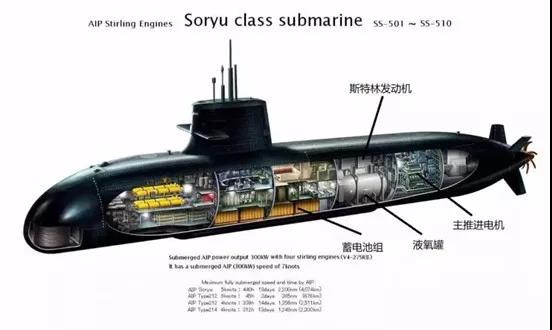 潜艇中各类电池应用揭秘